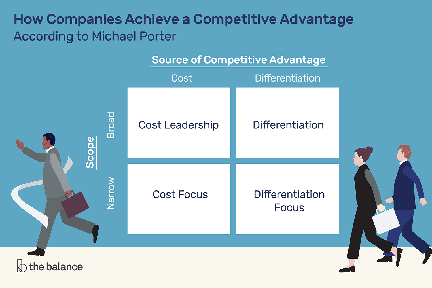 competitive advantage business plan examples